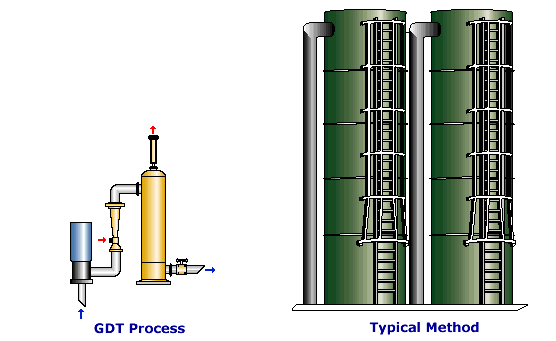VOC Removal Comparison Graphic