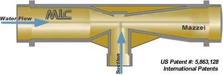 Mazzei Injector