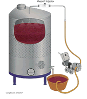 Wine Pump-Over Installation Graphic