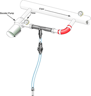 Bypass Installation with Booster Pump 
